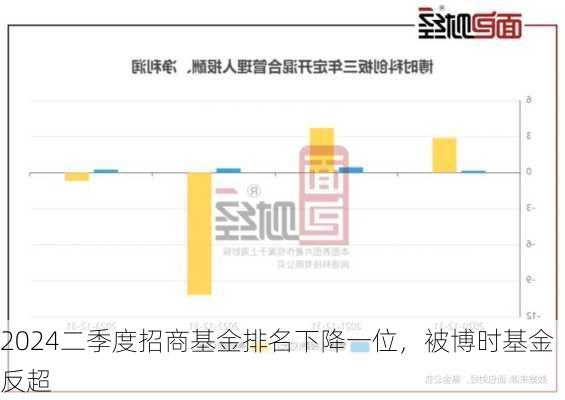 2024二季度招商基金排名下降一位，被博时基金反超