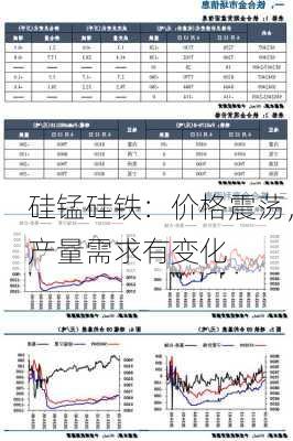 硅锰硅铁：价格震荡，产量需求有变化