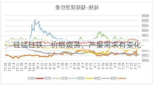 硅锰硅铁：价格震荡，产量需求有变化