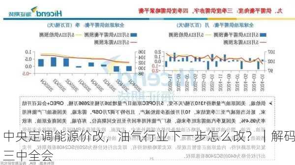 中央定调能源价改，油气行业下一步怎么改？｜解码三中全会