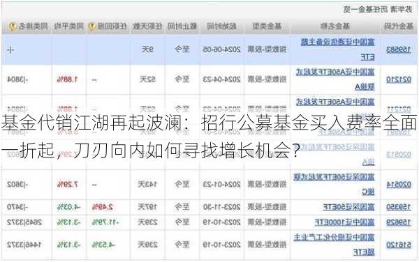 基金代销江湖再起波澜：招行公募基金买入费率全面一折起，刀刃向内如何寻找增长机会？