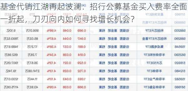 基金代销江湖再起波澜：招行公募基金买入费率全面一折起，刀刃向内如何寻找增长机会？