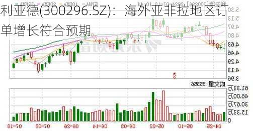 利亚德(300296.SZ)：海外亚非拉地区订单增长符合预期