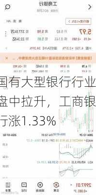 国有大型银行行业盘中拉升，工商银行涨1.33%