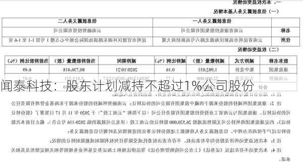 闻泰科技：股东计划减持不超过1%公司股份