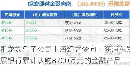 祖龙娱乐子公司上海幻之梦向上海浦东发展银行累计认购8700万元的金融产品