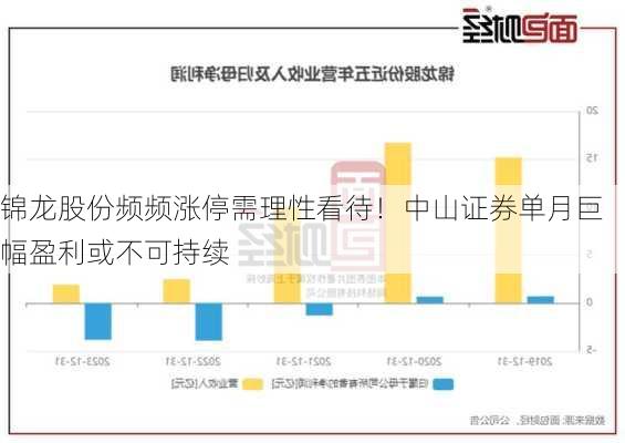 锦龙股份频频涨停需理性看待！中山证券单月巨幅盈利或不可持续