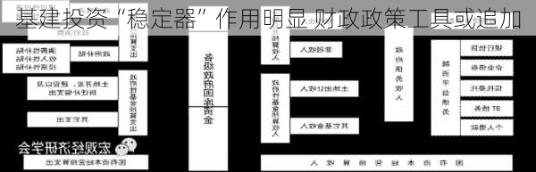 基建投资“稳定器”作用明显 财政政策工具或追加