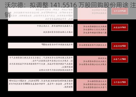 沃尔德：拟调整 141.5516 万股回购股份用途 注销