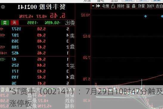 *ST贤丰（002141）：7月29日10时47分触及涨停板