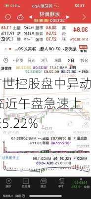 旷世控股盘中异动 临近午盘急速上涨5.22%