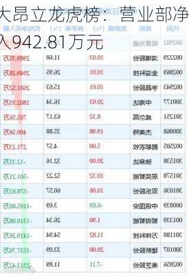 交大昂立龙虎榜：营业部净买入942.81万元