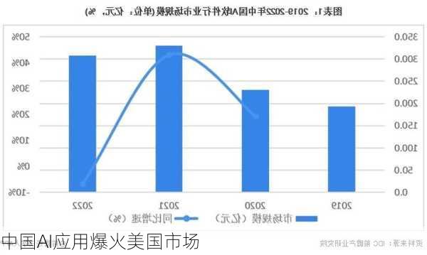 中国AI应用爆火美国市场