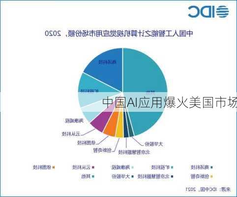 中国AI应用爆火美国市场