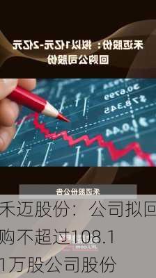 禾迈股份：公司拟回购不超过108.11万股公司股份