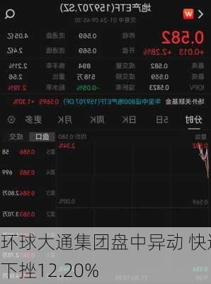 环球大通集团盘中异动 快速下挫12.20%