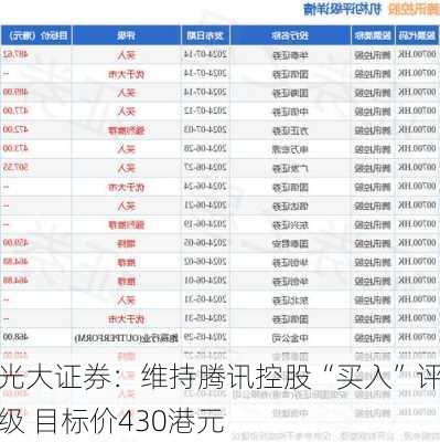 光大证券：维持腾讯控股“买入”评级 目标价430港元