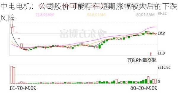 中电电机：公司股价可能存在短期涨幅较大后的下跌风险