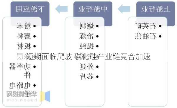 短期面临爬坡 碳化硅产业链竞合加速