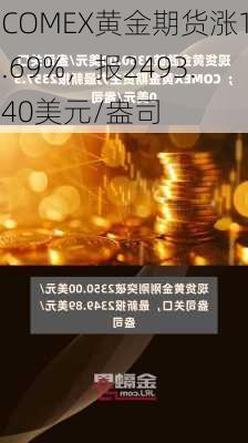 COMEX黄金期货涨1.69%，报2493.40美元/盎司