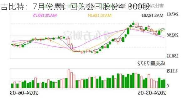 吉比特：7月份累计回购公司股份41300股