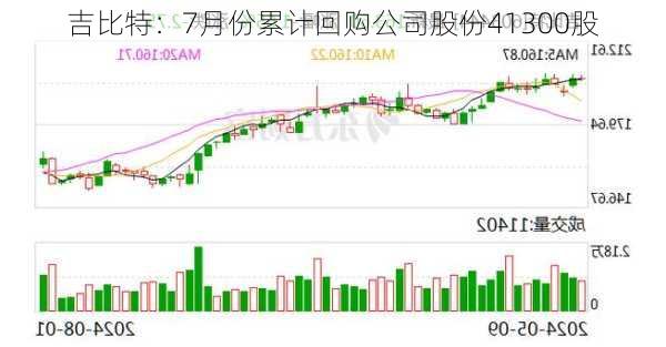 吉比特：7月份累计回购公司股份41300股