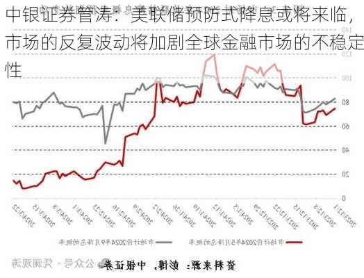 中银证券管涛：美联储预防式降息或将来临，市场的反复波动将加剧全球金融市场的不稳定性