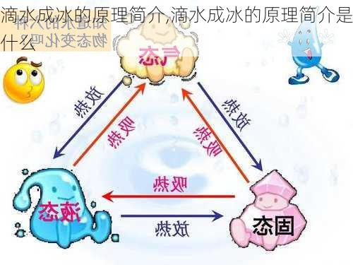 滴水成冰的原理简介,滴水成冰的原理简介是什么