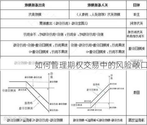 如何管理期权交易中的风险敞口