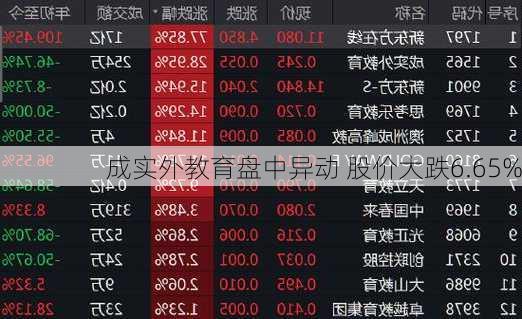 成实外教育盘中异动 股价大跌6.65%