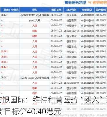 交银国际：维持和黄医药“买入”评级 目标价40.40港元