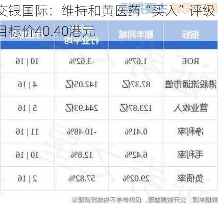 交银国际：维持和黄医药“买入”评级 目标价40.40港元