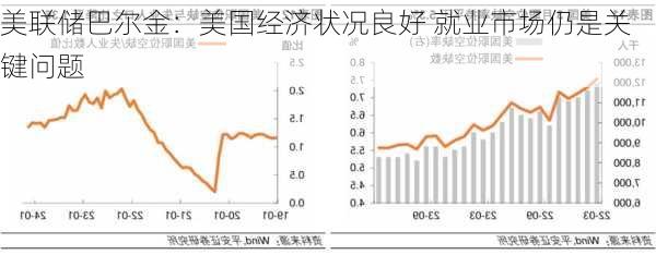 美联储巴尔金：美国经济状况良好 就业市场仍是关键问题