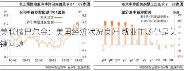 美联储巴尔金：美国经济状况良好 就业市场仍是关键问题