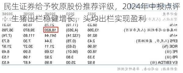 民生证券给予牧原股份推荐评级，2024年中报点评：生猪出栏稳健增长，头均出栏实现盈利