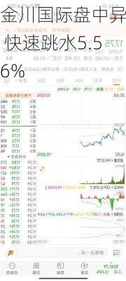 金川国际盘中异动 快速跳水5.56%