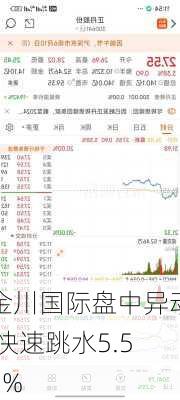 金川国际盘中异动 快速跳水5.56%