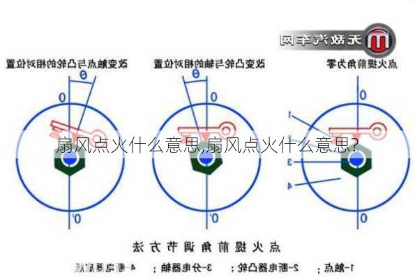 扇风点火什么意思,扇风点火什么意思?