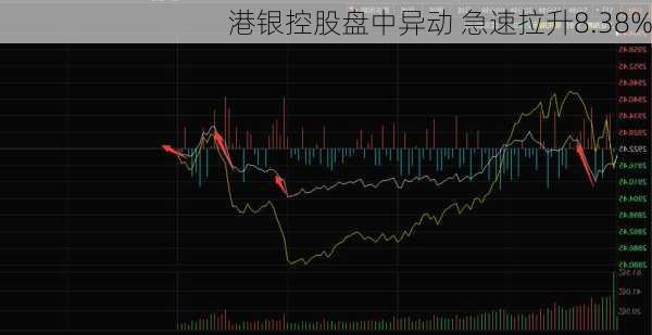 港银控股盘中异动 急速拉升8.38%