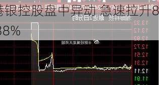 港银控股盘中异动 急速拉升8.38%