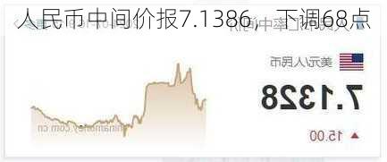 人民币中间价报7.1386，下调68点