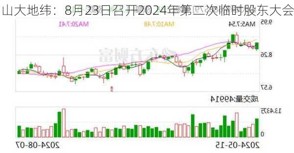 山大地纬：8月23日召开2024年第二次临时股东大会