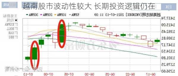 越南股市波动性较大 长期投资逻辑仍在