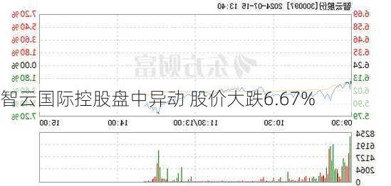 智云国际控股盘中异动 股价大跌6.67%