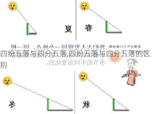 四纷五落与四分五落,四纷五落与四分五落的区别