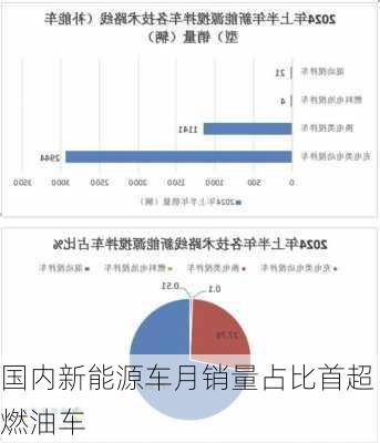 国内新能源车月销量占比首超燃油车