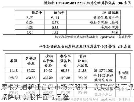 摩根大通新任首席市场策略师：美联储若不抓紧降息 美股将面临风险