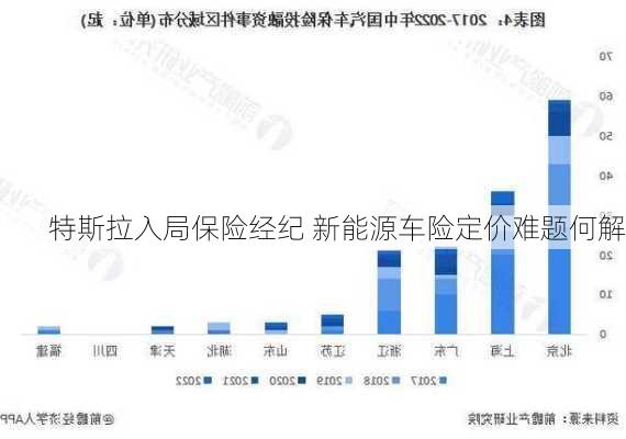 特斯拉入局保险经纪 新能源车险定价难题何解