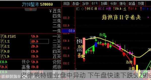 皮德蒙特锂业盘中异动 下午盘快速下跌5.29%