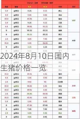 2024年8月10日国内生猪价格一览